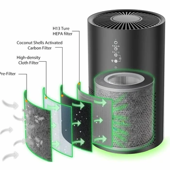 Valymo, Namų, Air Cleaner Didelis Kambarys su Tiesa H13 Filtras - Juoda Oro valytuvas Deguonies concentator Oro valytuvas lova